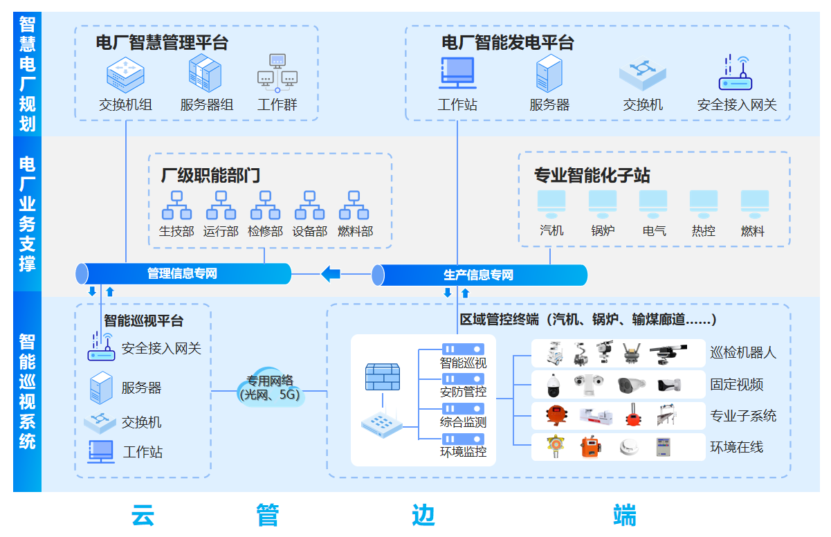 火電方案架構(gòu)圖