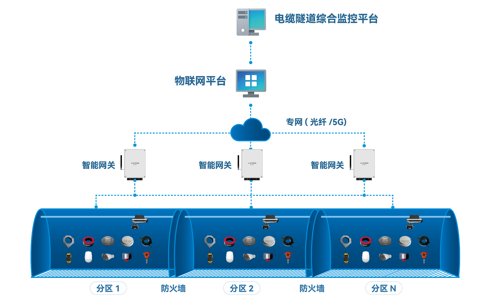隧道架構(gòu)圖